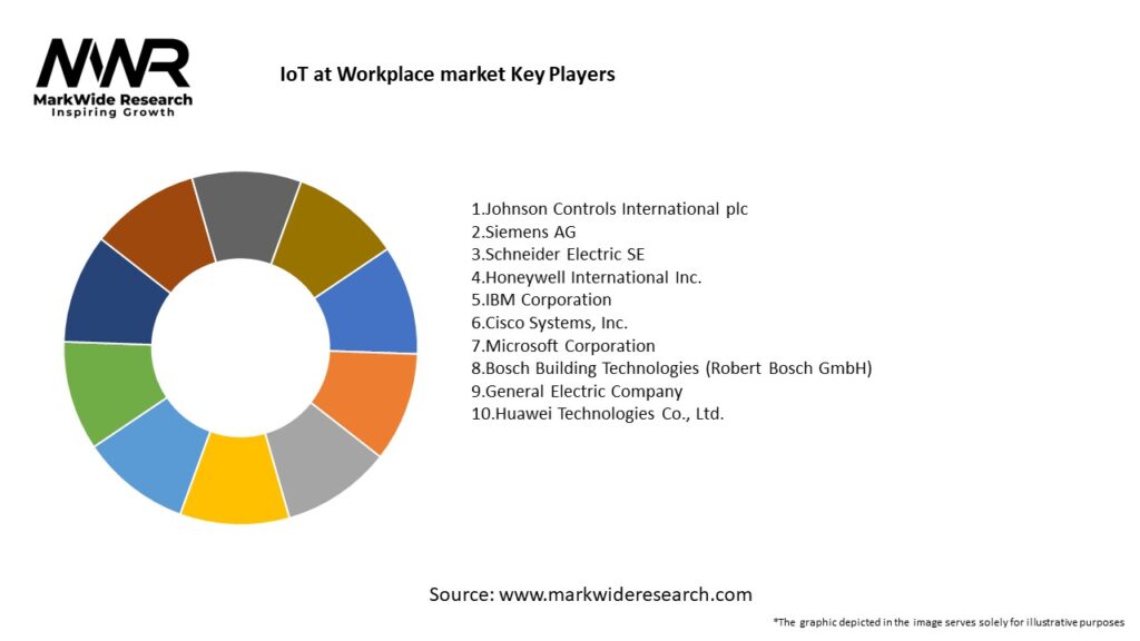 IoT at Workplace market Key Players