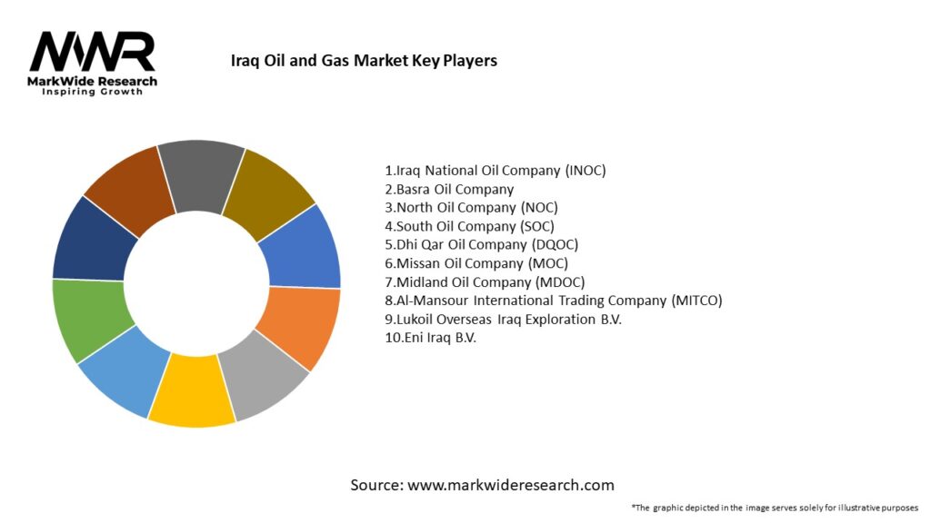 Iraq Oil and Gas Market Key Players