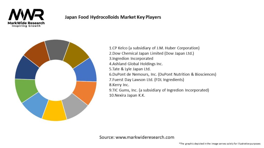 Japan Food Hydrocolloids Market Key Players