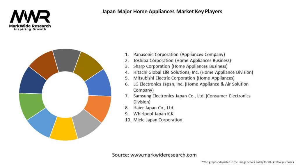 Japan Major Home Appliances Market 
