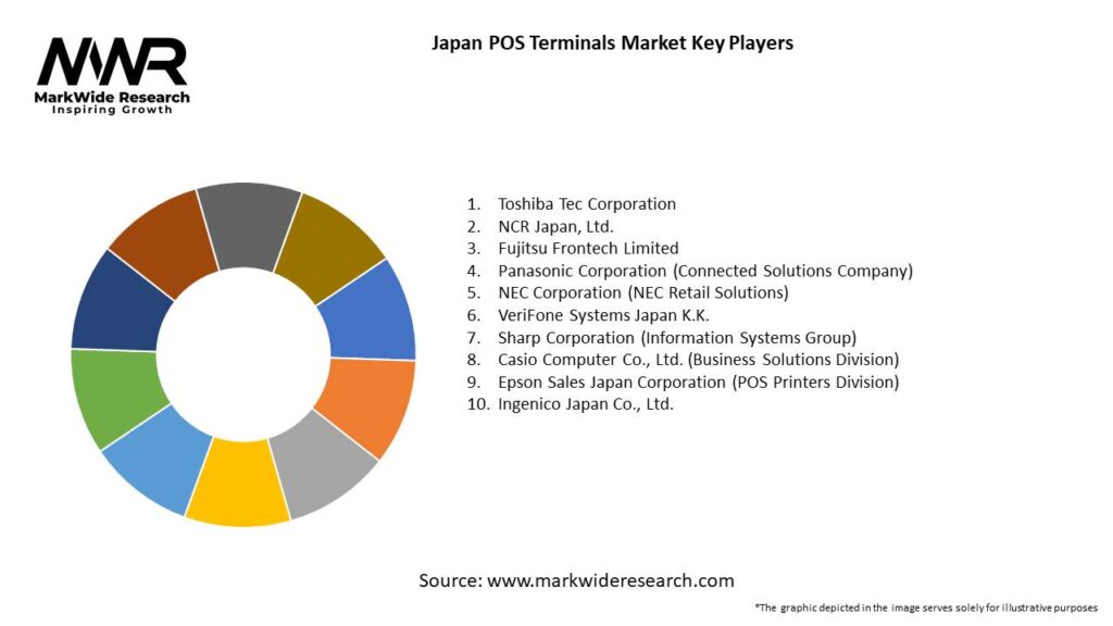 Japan POS Terminals Market Key Players