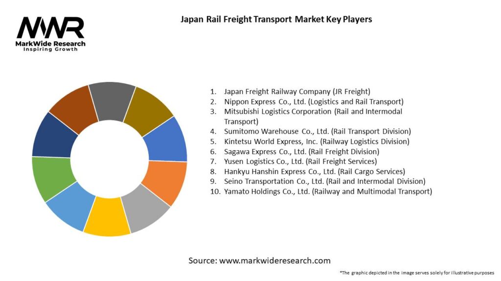 Japan Rail Freight Transport Market Key Players