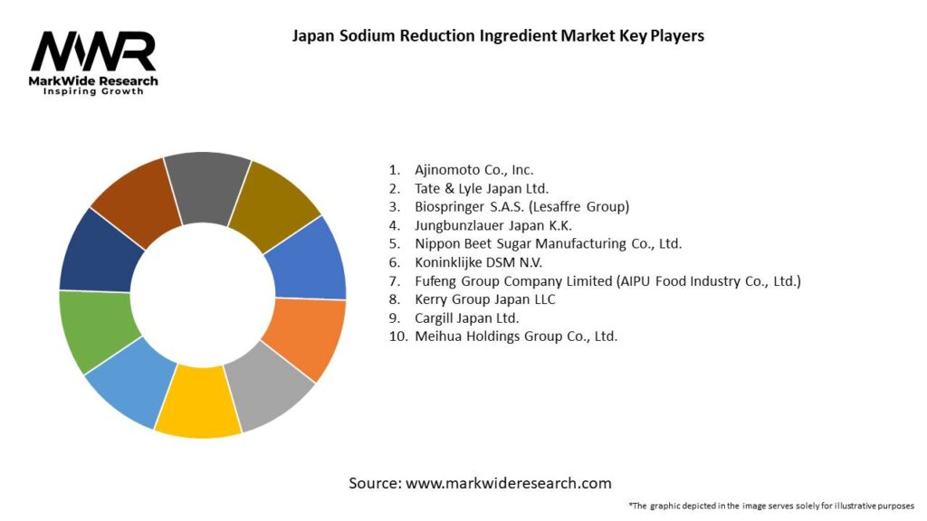 Japan Sodium Reduction Ingredient Market Key Players