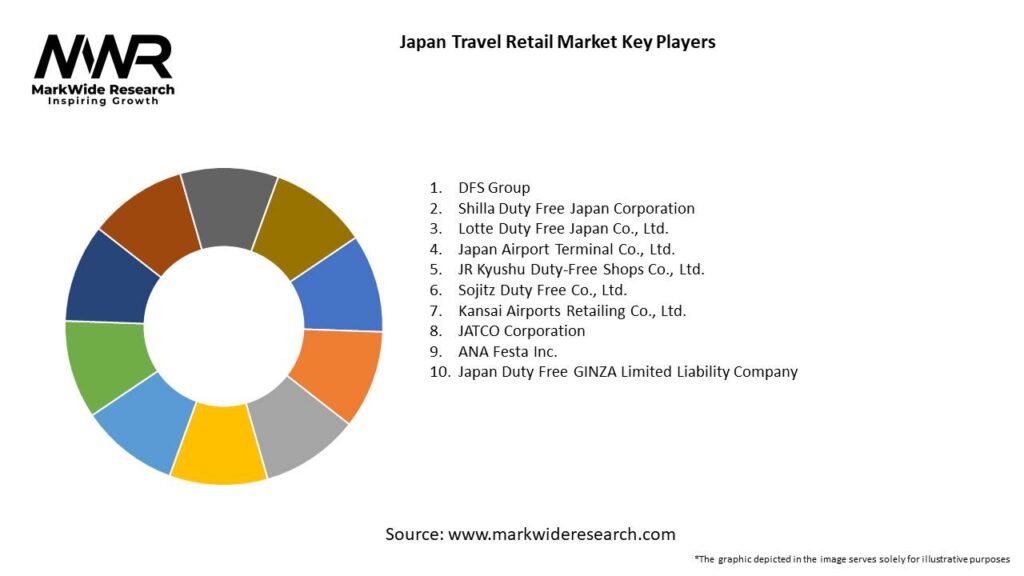 Japan Travel Retail Market Key Players