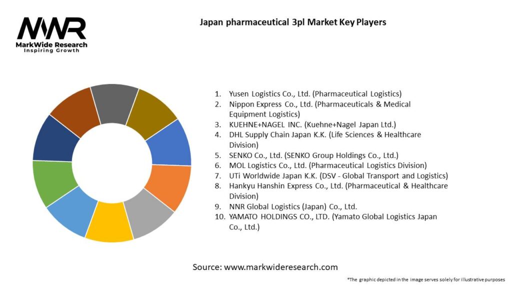 Japan pharmaceutical 3pl Market 