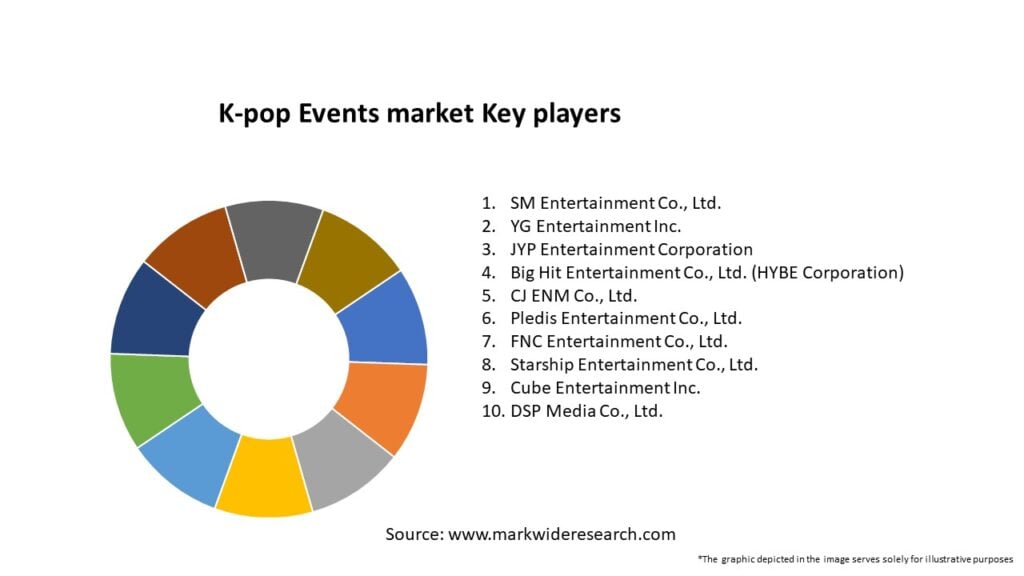K-pop Events market