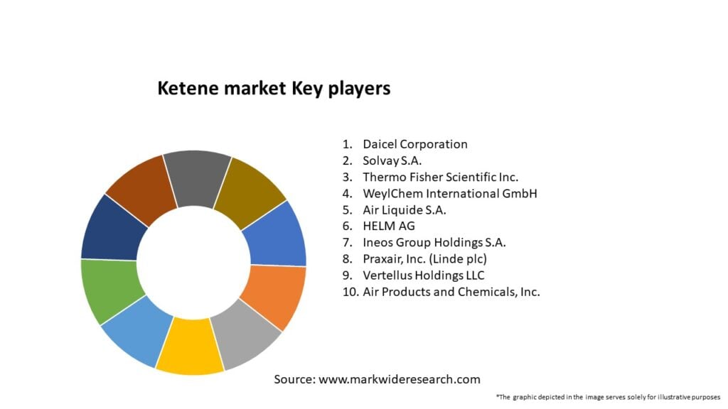 Ketene market Key Players