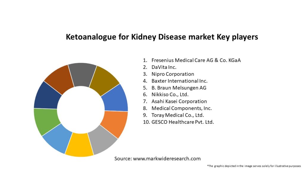 Ketoanalogue for Kidney Disease market Key Players