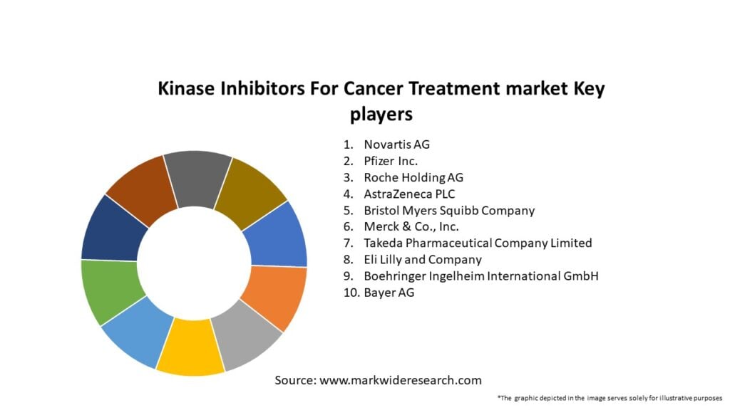 Kinase Inhibitors For Cancer Treatment market