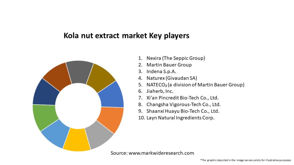 Kola nut extract market Key Players