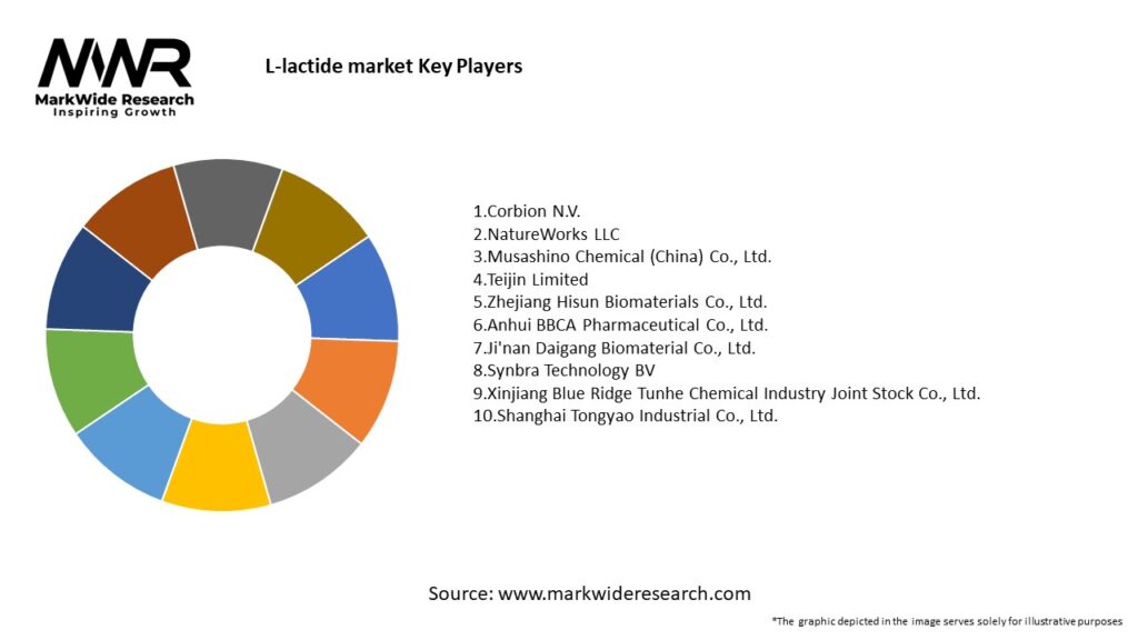 L-lactide market Key Players