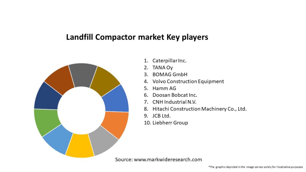 Landfill Compactor market Key Players