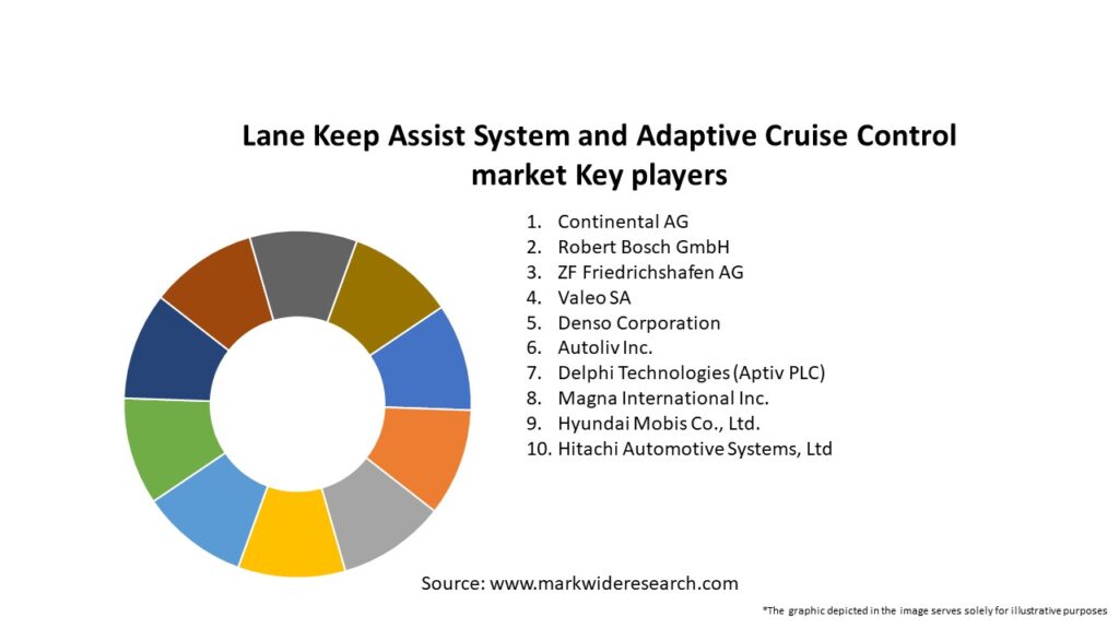 Lane Keep Assist System and Adaptive Cruise Control market Key Players