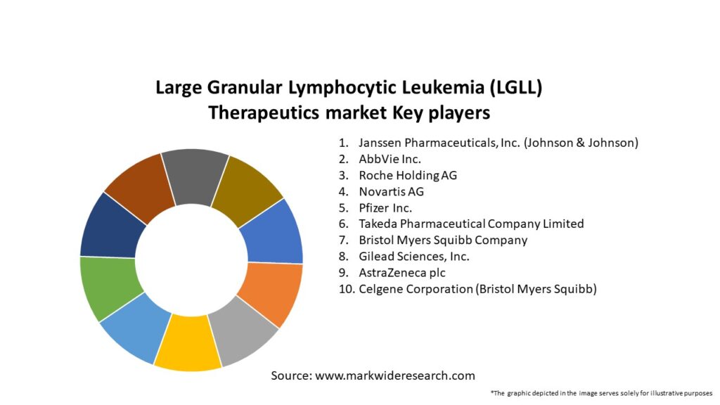 Large Granular Lymphocytic Leukemia (LGLL) Therapeutics market