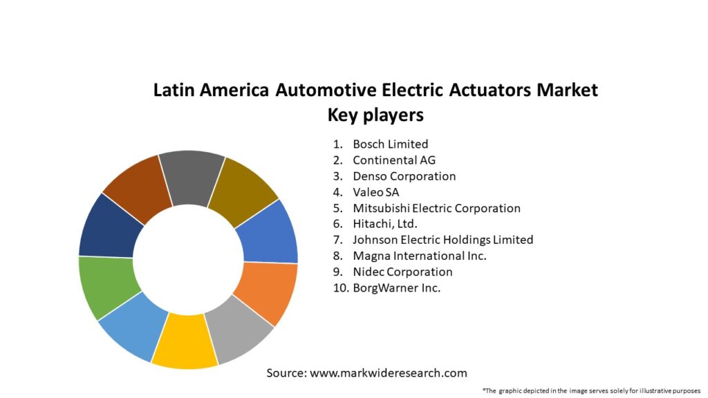 Latin America Automotive Electric Actuators Market Key Players