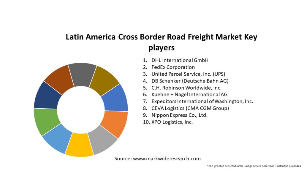 Latin America Cross Border Road Freight Market