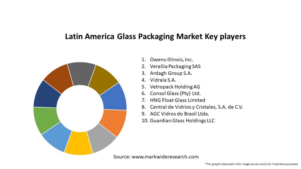 Latin America Glass Packaging Market Key Players