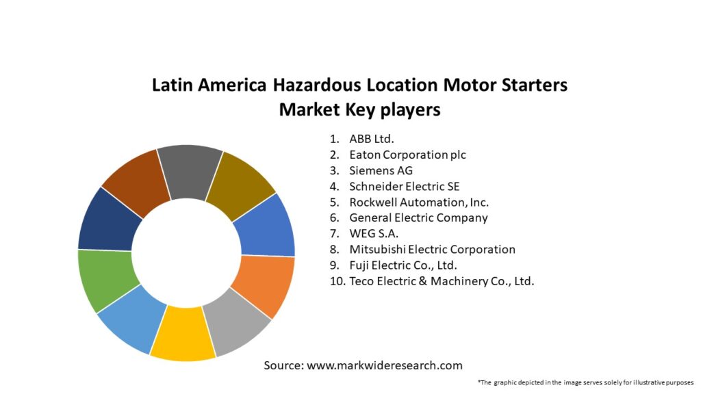 Latin America Hazardous Location Motor Starters Market Key Players