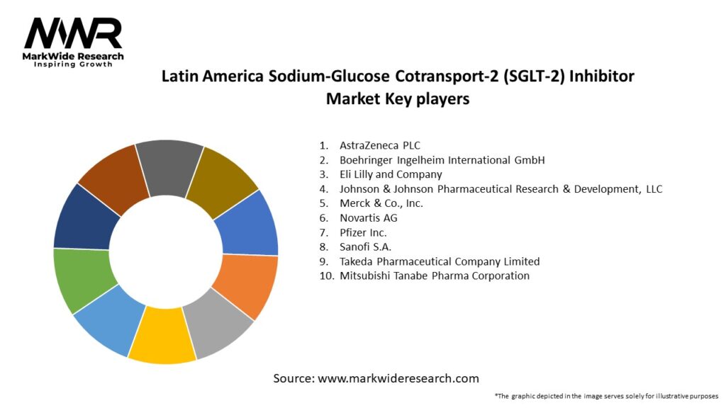 Latin America Sodium-Glucose Cotransport-2 (SGLT-2) Inhibitor Market Key Players