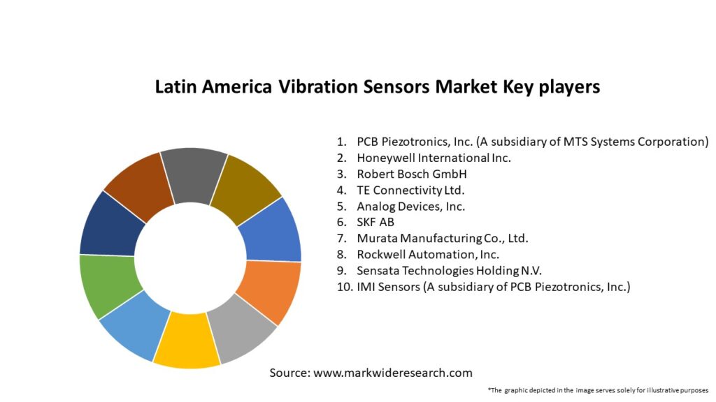 Latin America Vibration Sensors Market Key Players