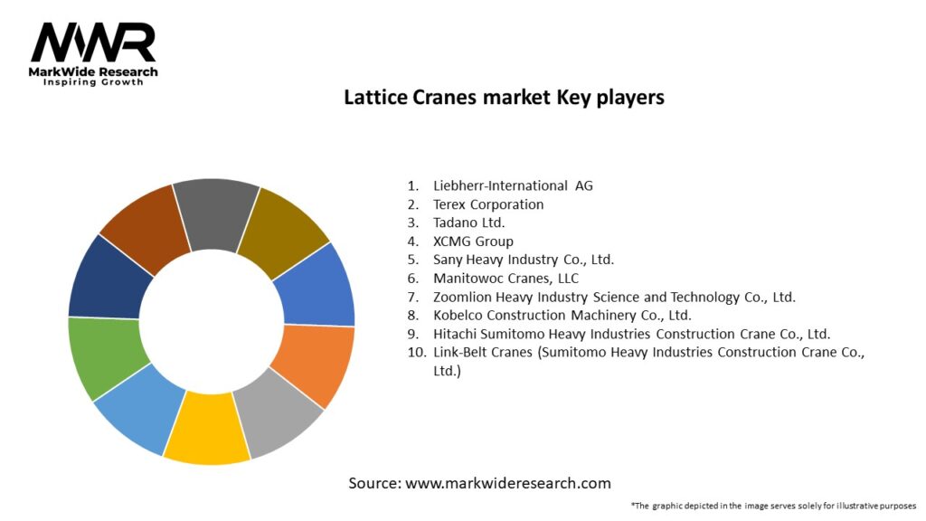 Lattice Cranes market Key Players