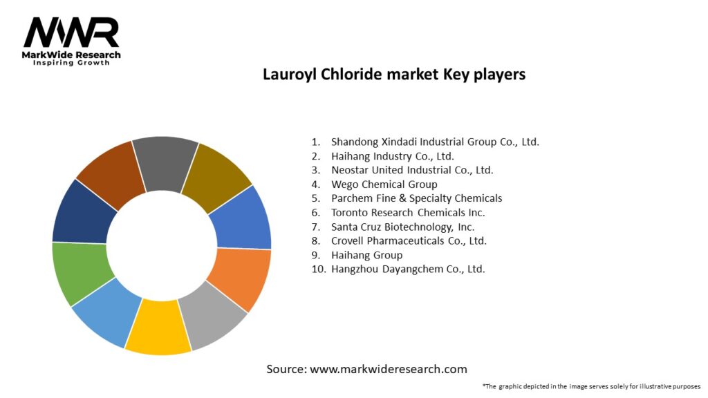 Lauroyl Chloride market Key Players
