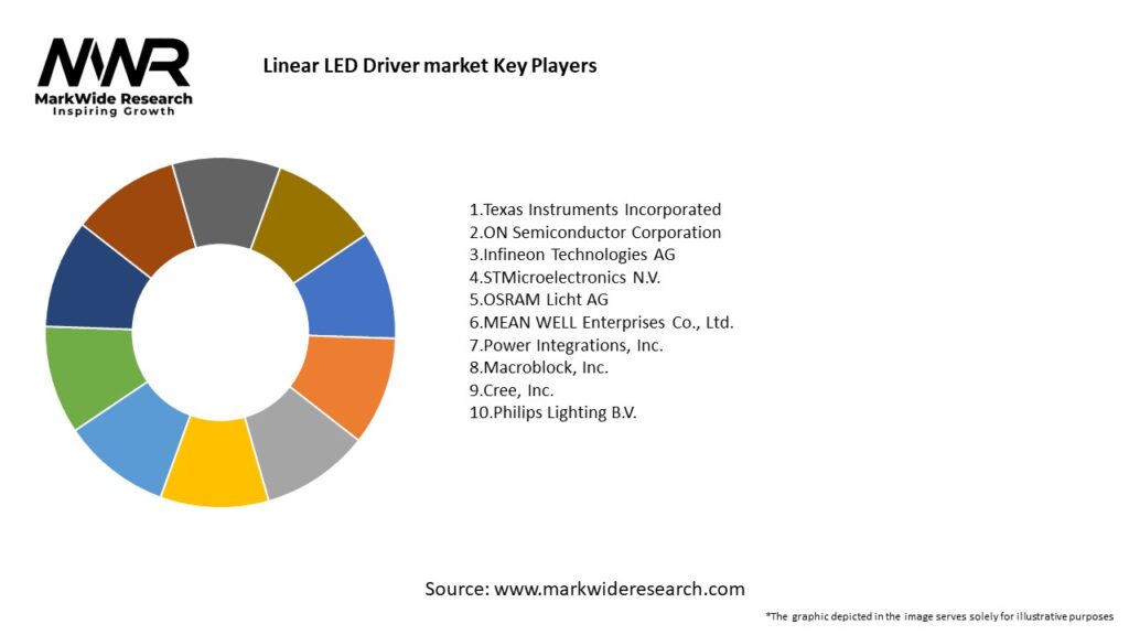 Linear LED Driver market Key Players