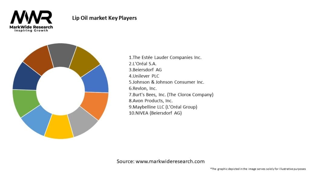 Lip Oil market Key Players