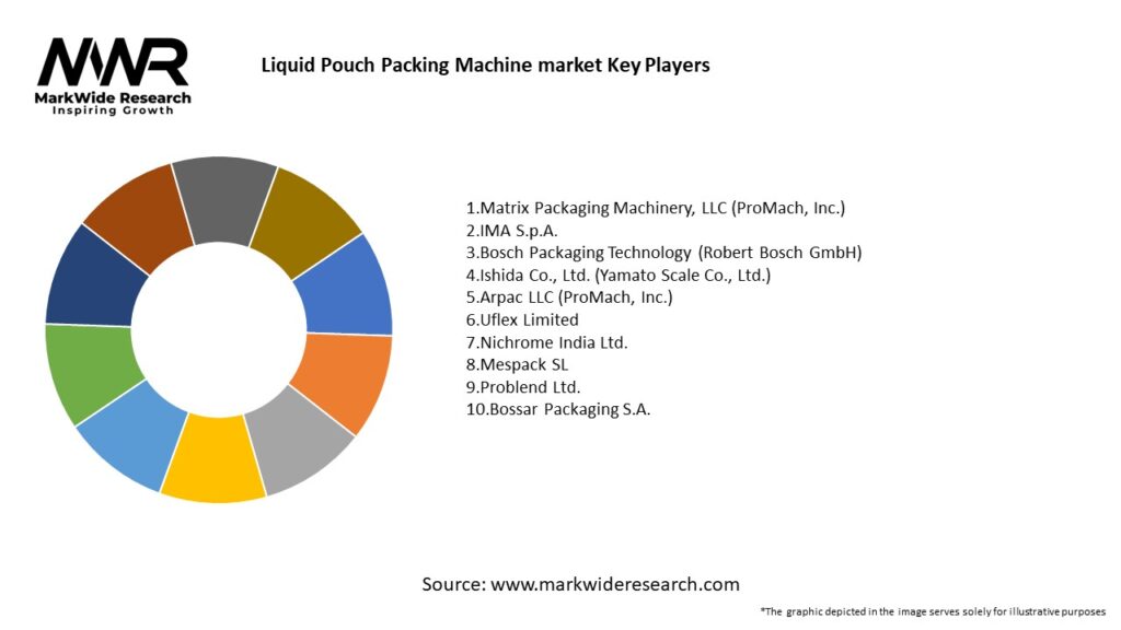 Liquid Pouch Packing Machine market Key Players