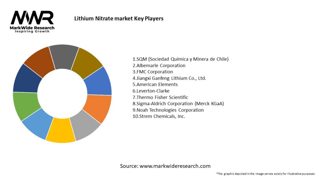 Lithium Nitrate market Key Players