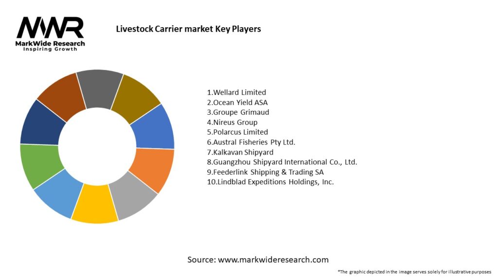 Livestock Carrier market Key Players