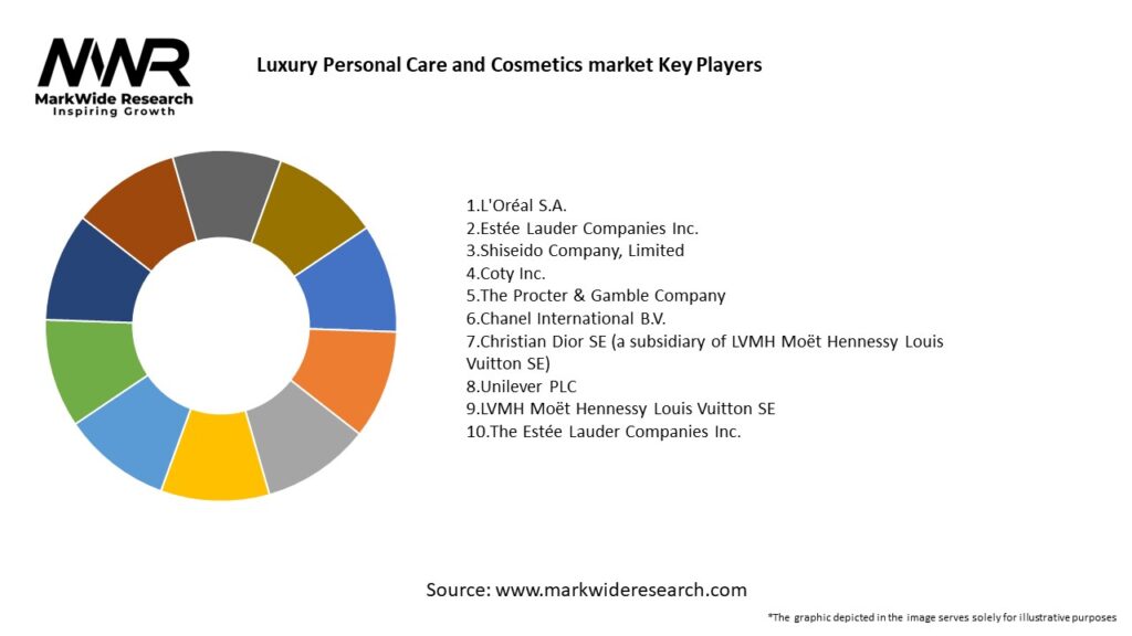 Luxury Personal Care and Cosmetics market Key Players