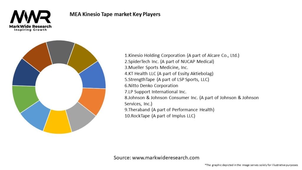 MEA Kinesio Tape market Key Players