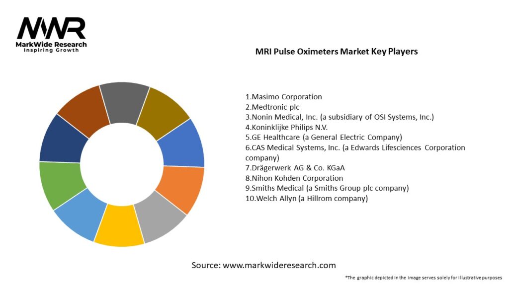 MRI Pulse Oximeters market Key Players