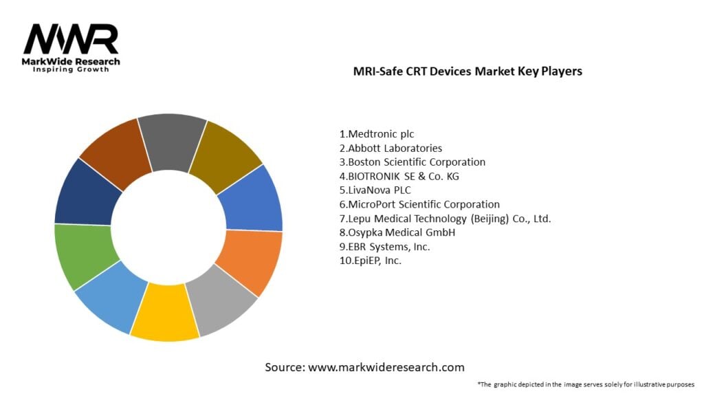 MRI-Safe CRT Devices market Key Players