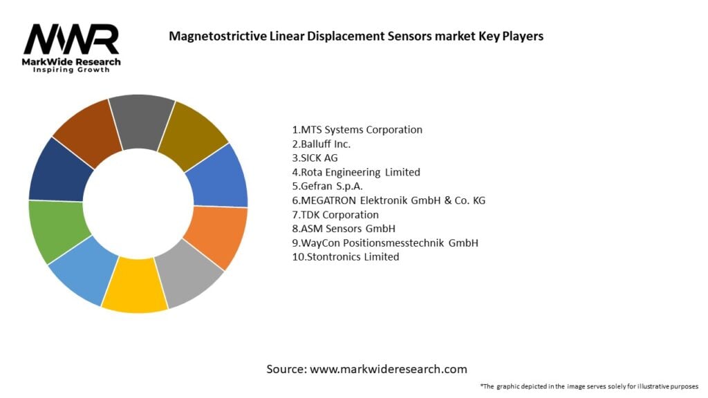 Magnetostrictive Linear Displacement Sensors market Key Players