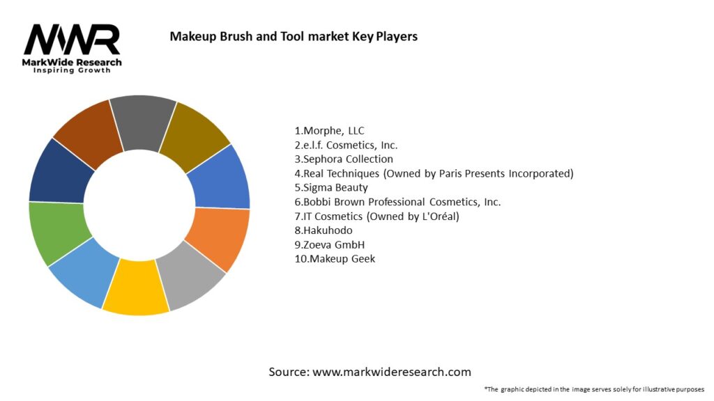 Makeup Brush and Tool market Key Players