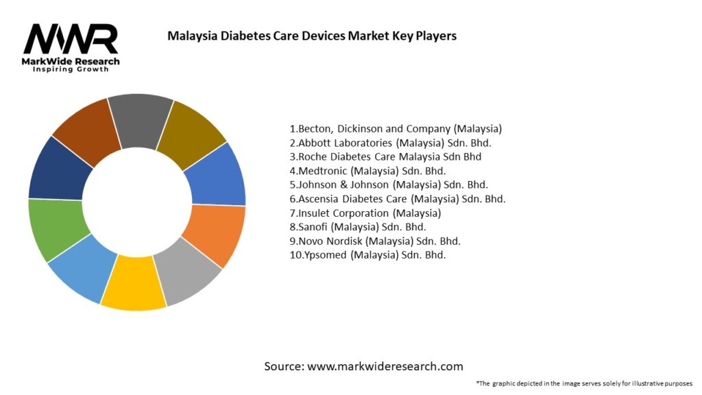 Malaysia Diabetes Care Devices Market Key Players