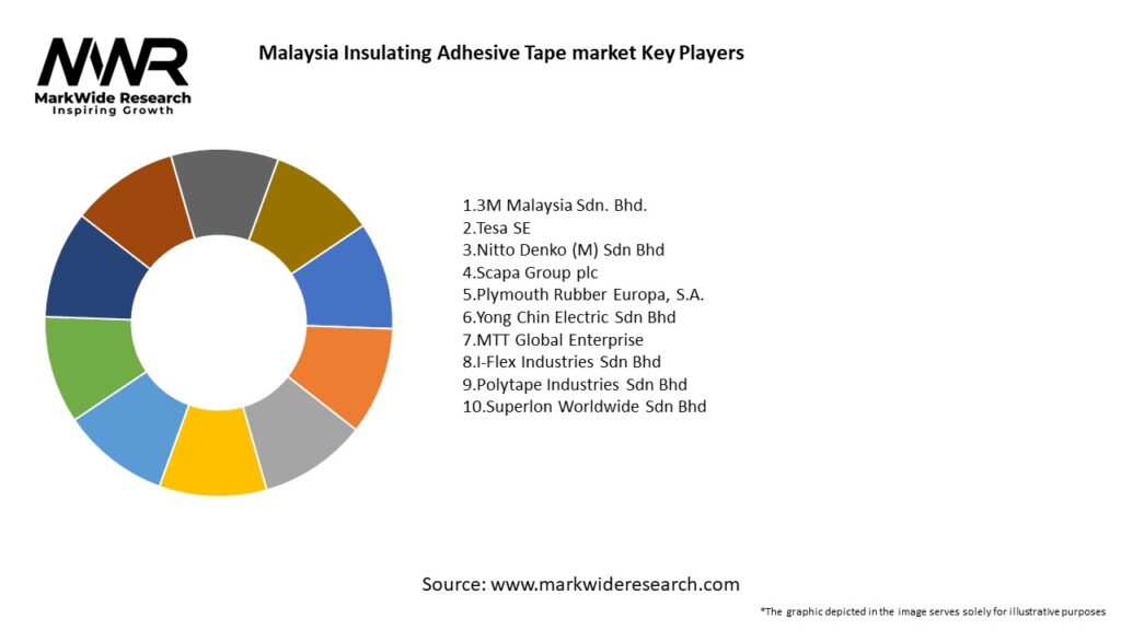 Malaysia Insulating Adhesive Tape market Key Players