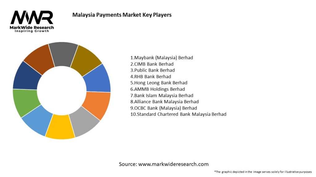 Malaysia Payments Market Key Players