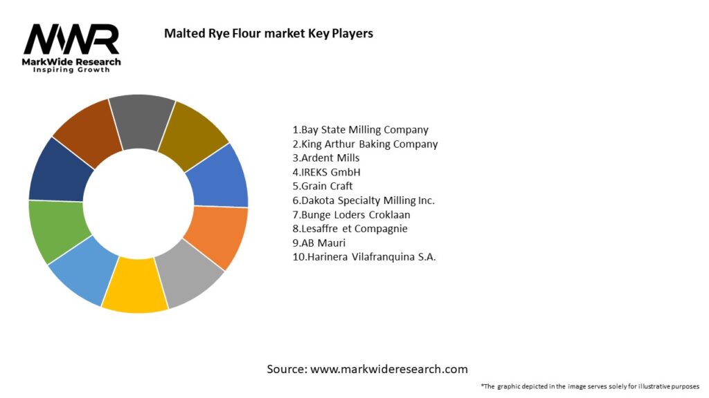 Malted Rye Flour market 