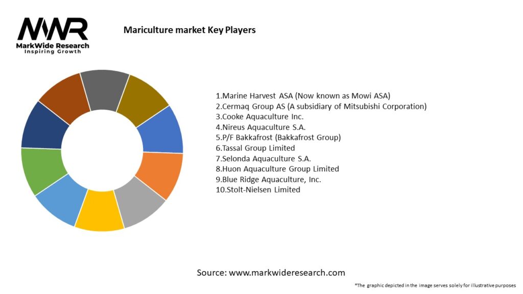 Mariculture market 