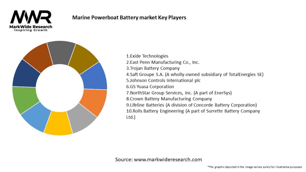 Marine Powerboat Battery market Key Players