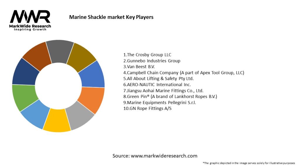 Marine Shackle market Key Players