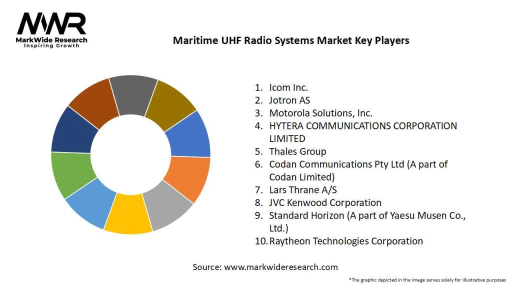 Maritime UHF Radio Systems Market Key Players