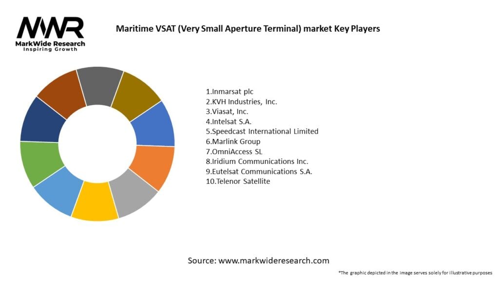 Maritime VSAT (Very Small Aperture Terminal) market 