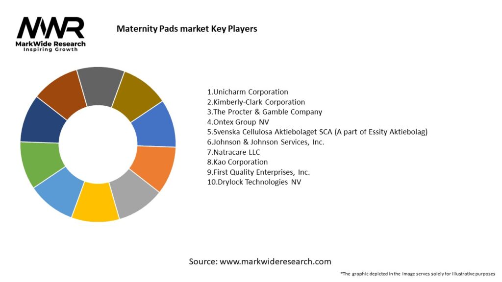 Maternity Pads market Key Players
