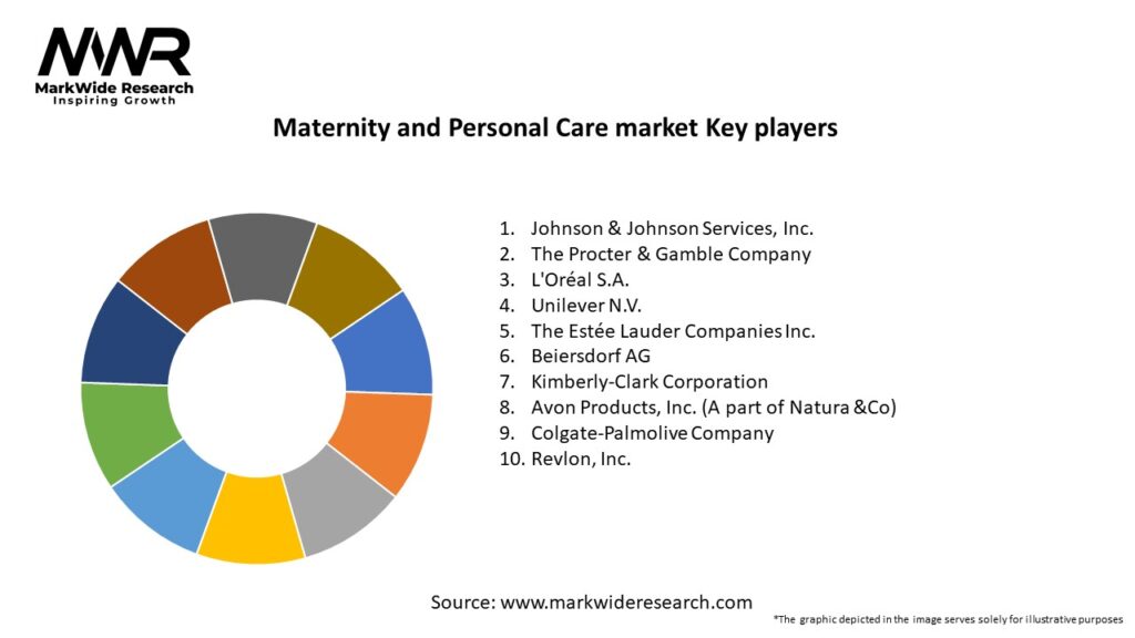 Maternity and Personal Care market