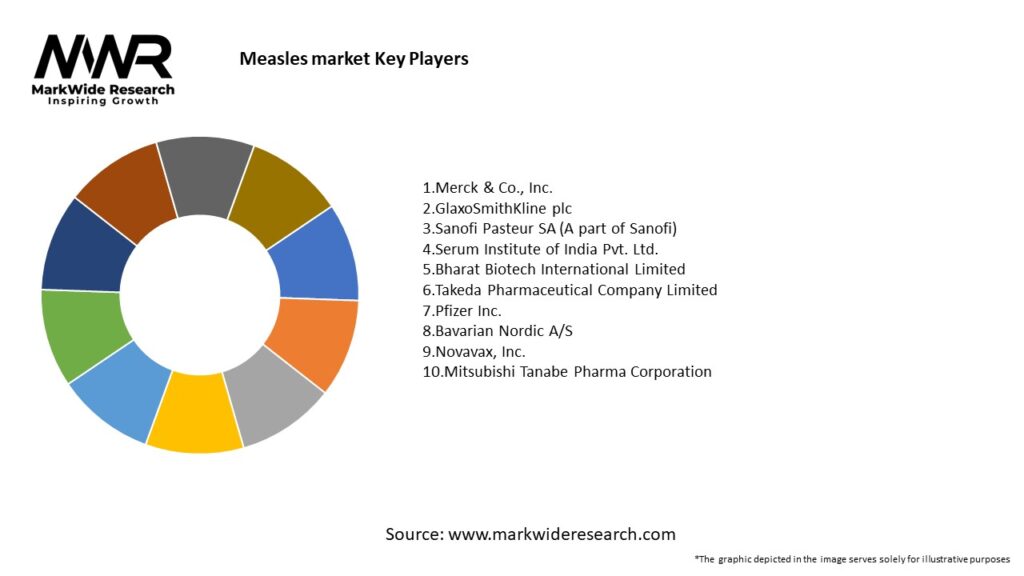 Measles market Key Players