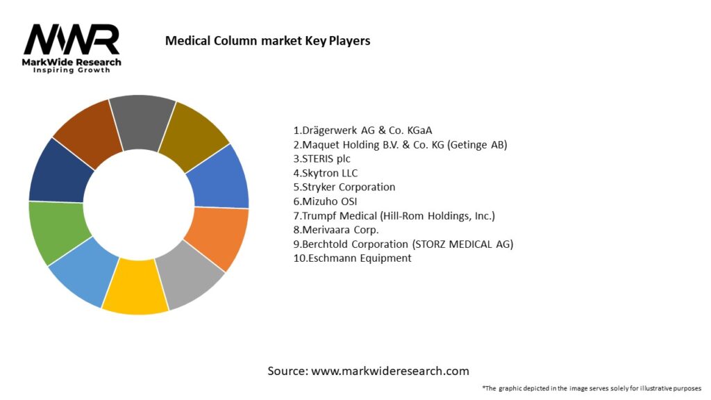 Medical Column market Key Players